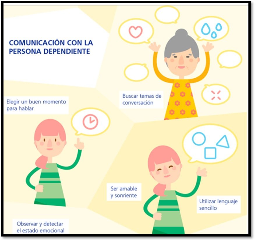 imagen comunicación con personas dependientes