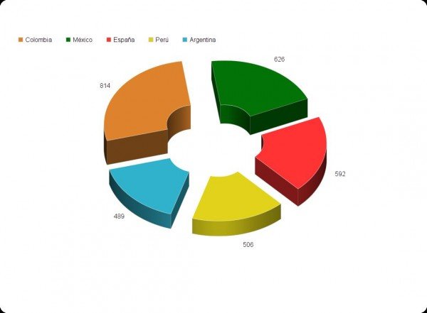 20180919075609 Gráfico por países