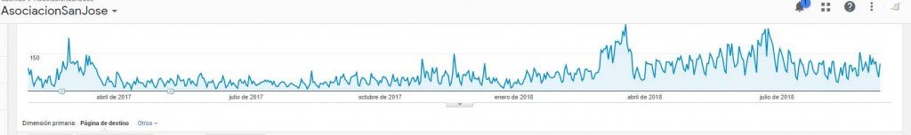 Gráfica de la web Gráfica de la web