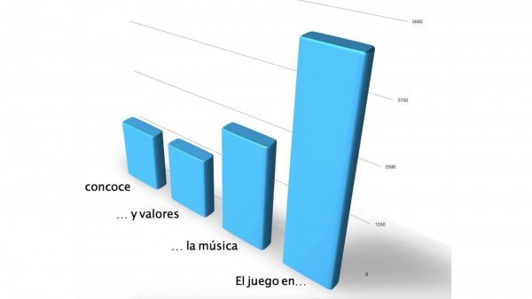 gráfica-web-lectura-artículos Gráfica de lectura de artículos en la web